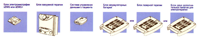 алгоритм проведения электротерапии электротерапия