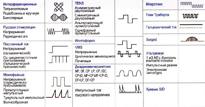 в медиумплюс купить терапевтическую систему электротерапия посредством терапевтической системы